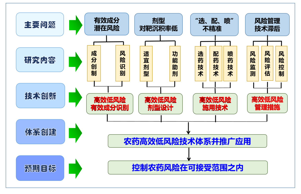 農藥1.png