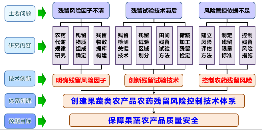 農藥6.png